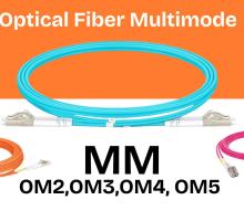 Types of Multimode Fiber